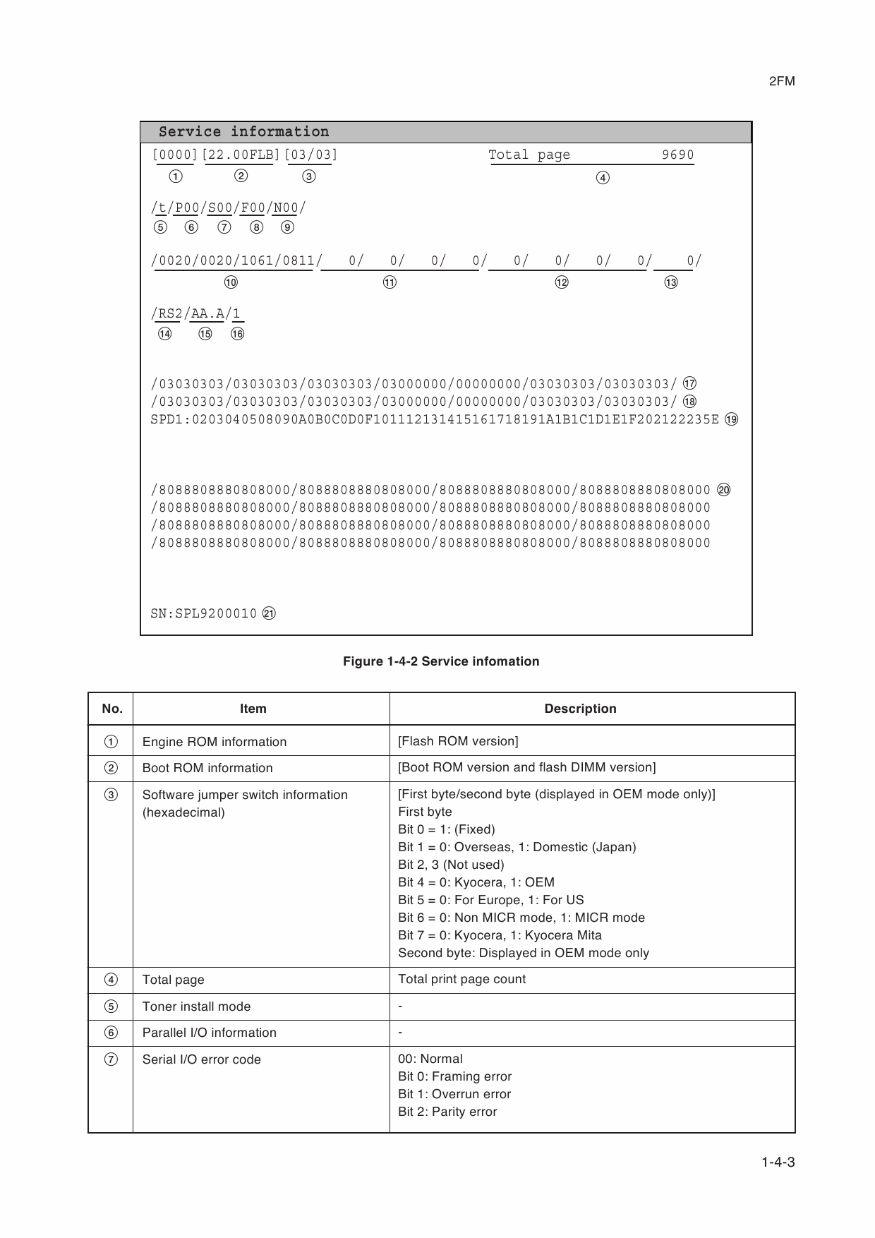 KYOCERA LaserPrinter FS-1020D Service Manual-3